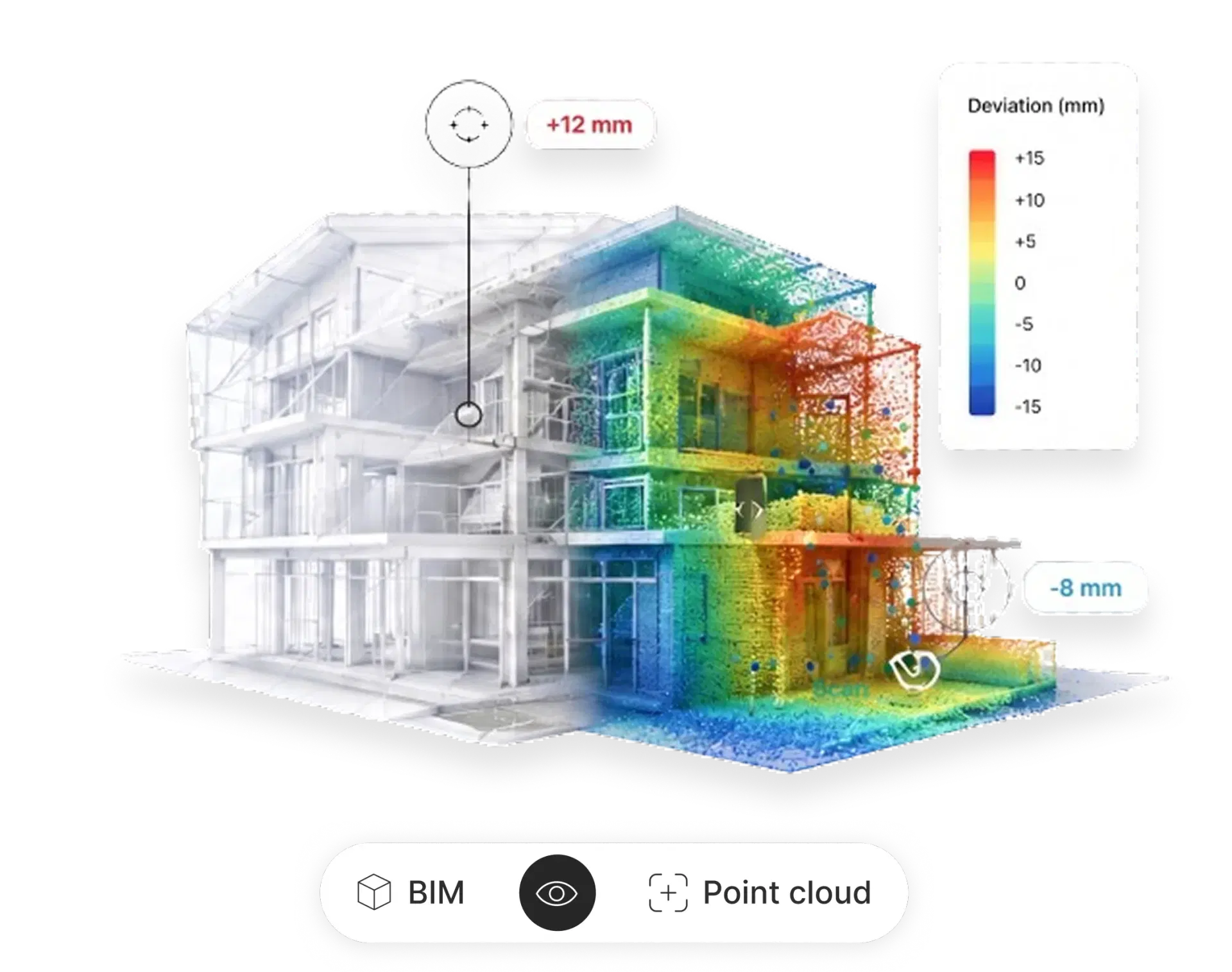 BIM / puntenwolk-vergelijking in ATIS.cloud: IFC-model over de scan met afwijkingskaart