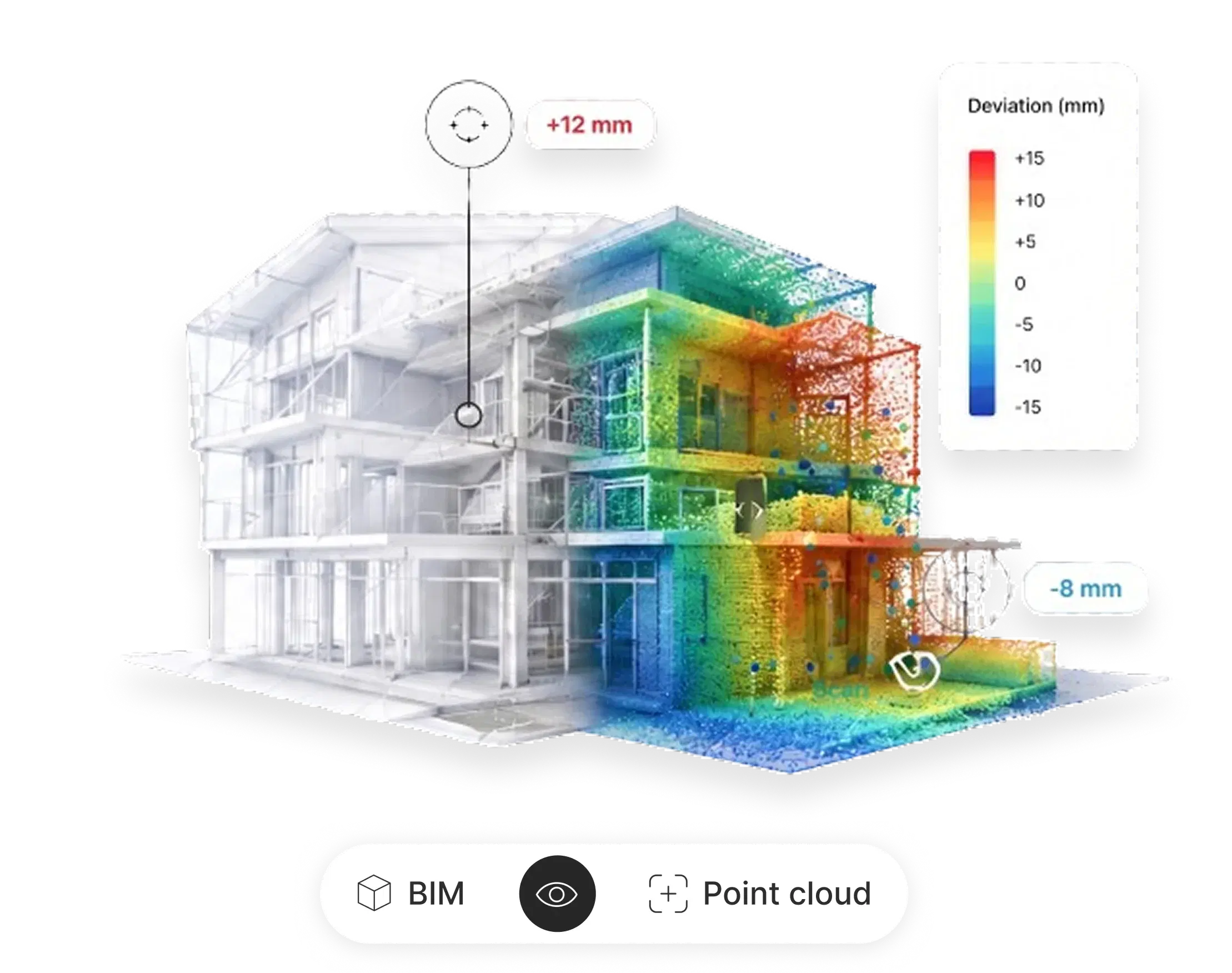 BIM / point cloud comparison in ATIS.cloud: IFC model overlaid on scan with deviation map